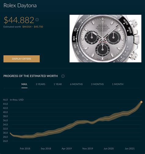 rolex daytona diamati|rolex daytona price chart.